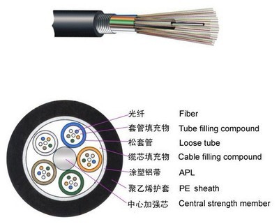 【层绞式非铠装光缆 GYTA Stranded Loose Tube Non-armored Cable】价格,厂家,图片,光纤线缆,广州鹏睿信息科技-